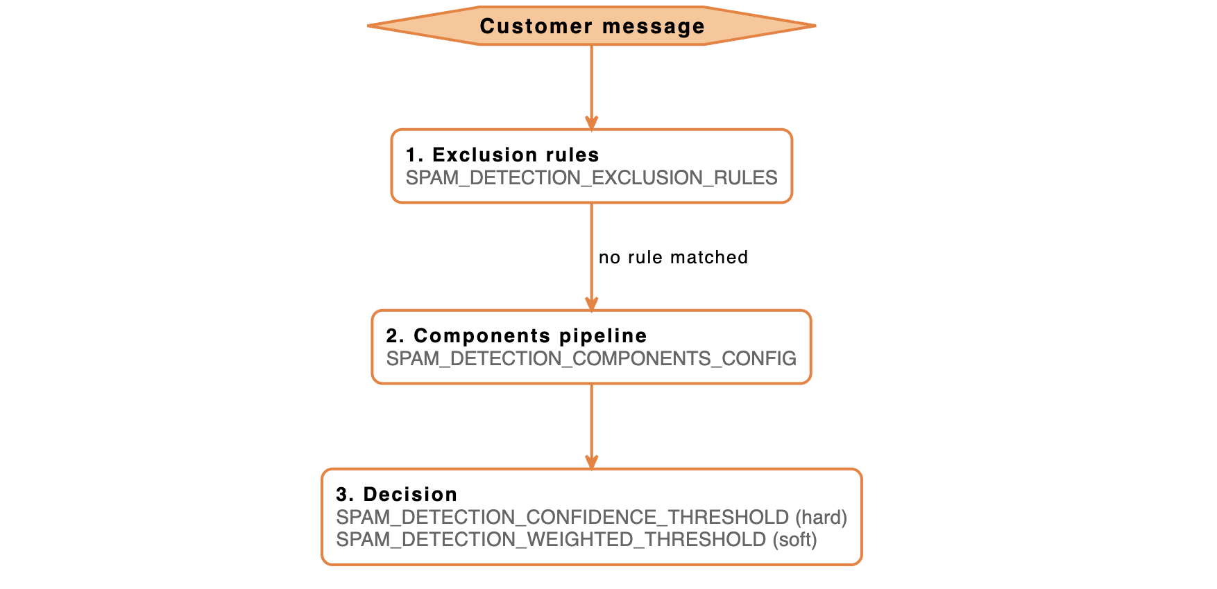 spam scheme